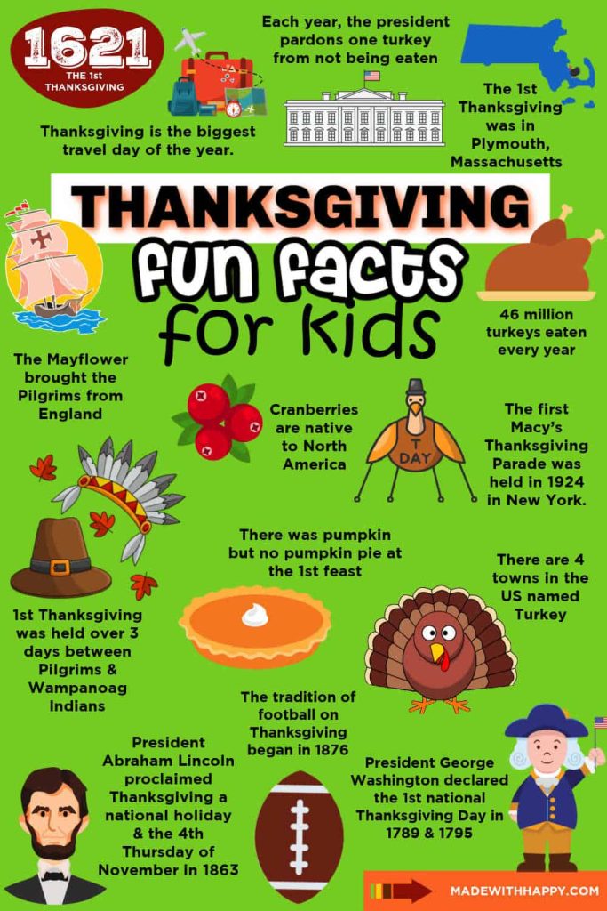 free thanksgiving printables fun facts about thanksgiving